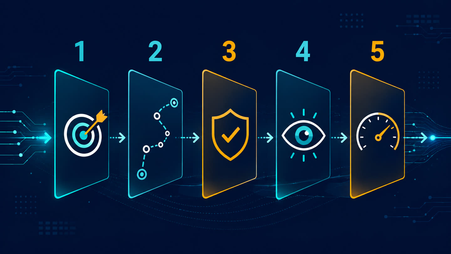 Năm lớp đánh giá AI agent gồm outcome, trajectory, an toàn, human review và vận hành, được biểu diễn bằng năm cổng liên tiếp.